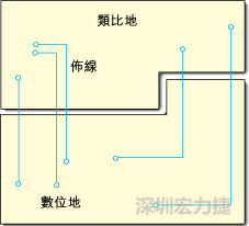  圖1：信號線跨越分割地之間的間隙。電流的返回路徑是什么？