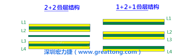 PCB的板材迭構(gòu)(stack-up)設(shè)計(jì)會(huì)影響其剛性，不同的PPCCL也會(huì)影響剛性