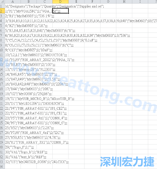 在Kicad的PCB Editor, 點選 File->Fabrication Outputs->BOM File, 即可產(chǎn)生一個 .csv 的Excel 檔案。