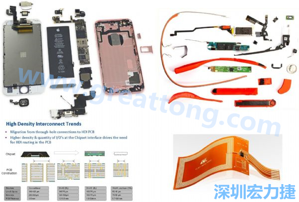 iPhone 6s、GoogleGlass等行動/穿戴裝置，內(nèi)部就使用大量FPC軟板與HDI高密度PCB。