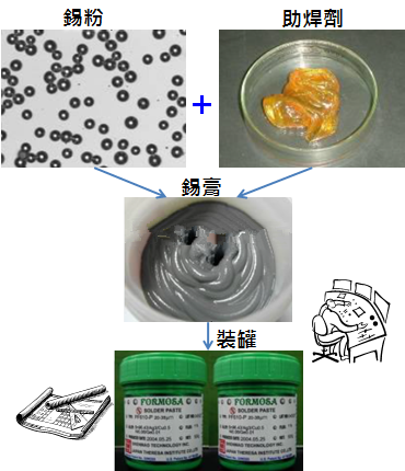 PCBA大講堂：錫膏中添加其他微量金屬的目的為何？