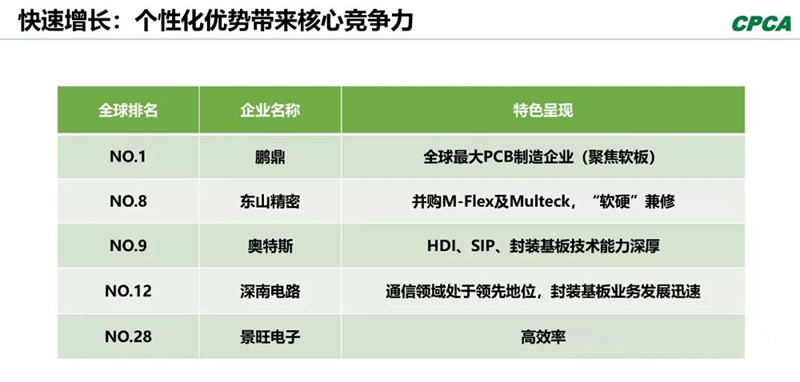 分析2008年和2018年的TOP 10企業(yè)，會(huì)發(fā)現(xiàn)發(fā)生了很大變化。