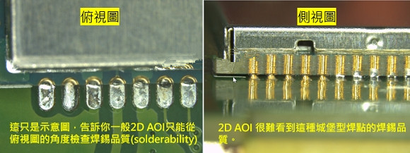 PCBA大講堂：什么是3D AOI檢測設備？