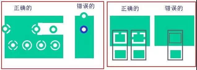 如果墊片落在公共區(qū)域，則應(yīng)考慮散熱