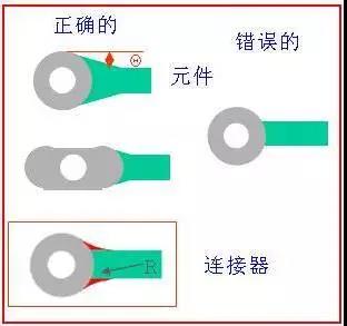如果導(dǎo)線比插入墊小，則需要加些淚滴