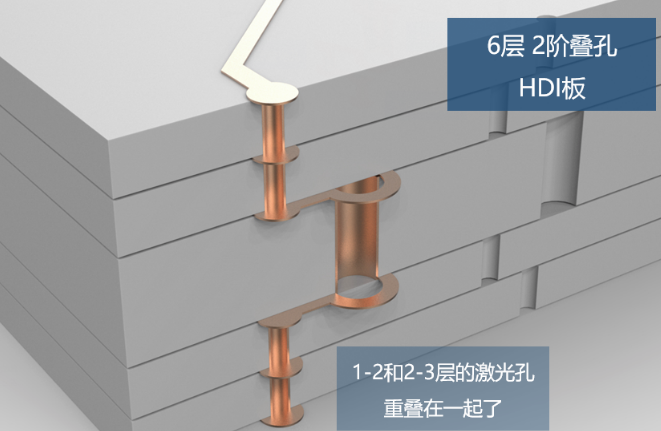 所謂2階，就是有2層激光孔