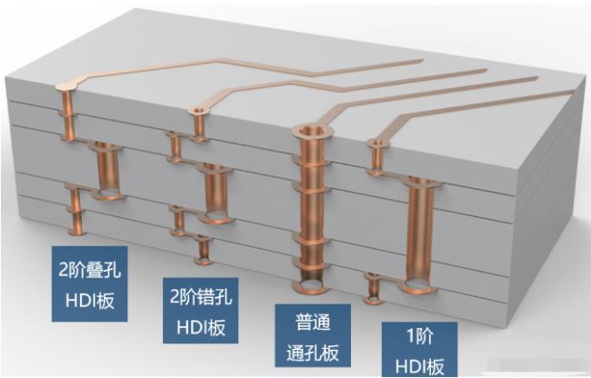 8層2階疊孔，高通驍龍624
