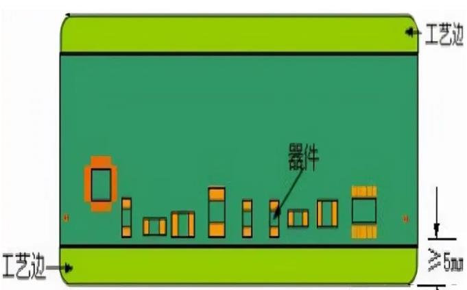 PCB工藝邊的作用、制作方式及設(shè)計(jì)要求
